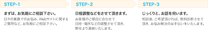 ご相談までの流れ