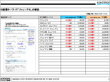 キーワード調査