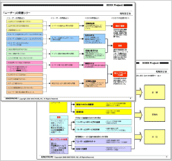 問題点の洗い出しツリーサンプル