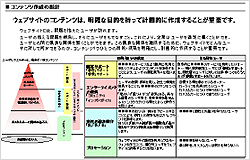 戦略策定書サンプル