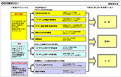 戦略策定書サンプル