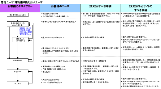 ユーザ体験シナリオサンプル