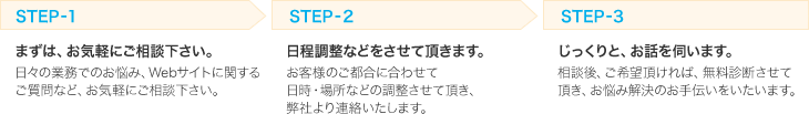 ご相談までの流れ