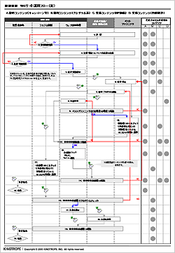 業務フローサンプル