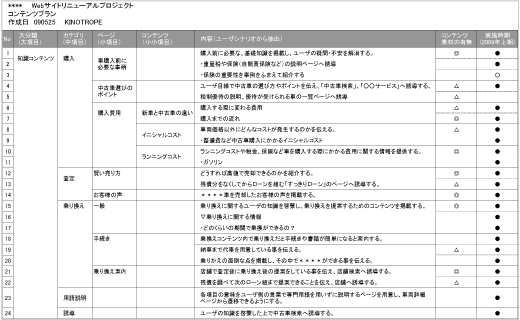 機能一覧サンプル